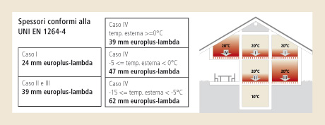 Europlus lambda